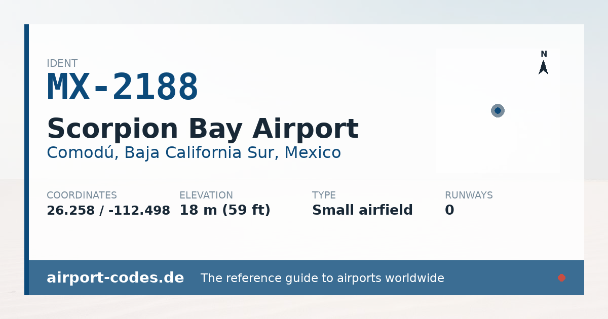 Generated summary graphic for Scorpion Bay Airport showing codes, coordinates and a runway sketch