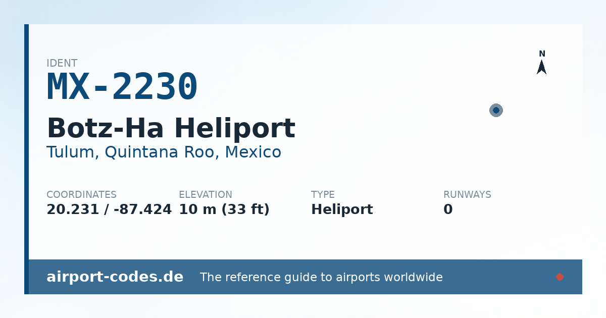 Generated summary graphic for Botz-Ha Heliport showing codes, coordinates and a runway sketch