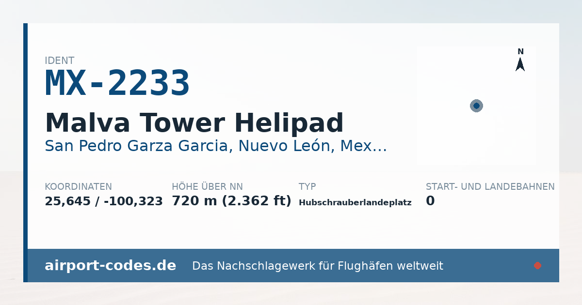 Generierte Übersichtsgrafik zum Flughafen Malva Tower Helipad mit Codes, Koordinaten und Bahnenskizze