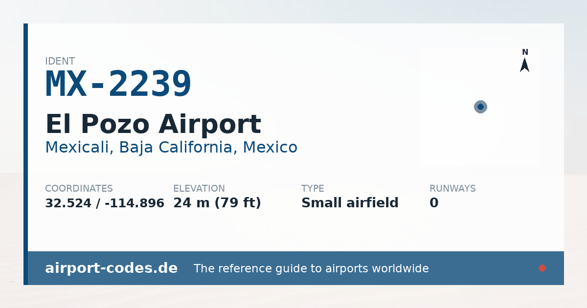 Generated summary graphic for El Pozo Airport showing codes, coordinates and a runway sketch