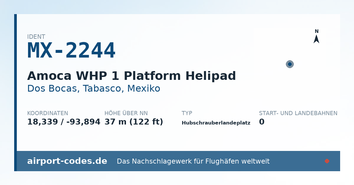 Generierte Übersichtsgrafik zum Flughafen Amoca WHP 1 Platform Helipad mit Codes, Koordinaten und Bahnenskizze