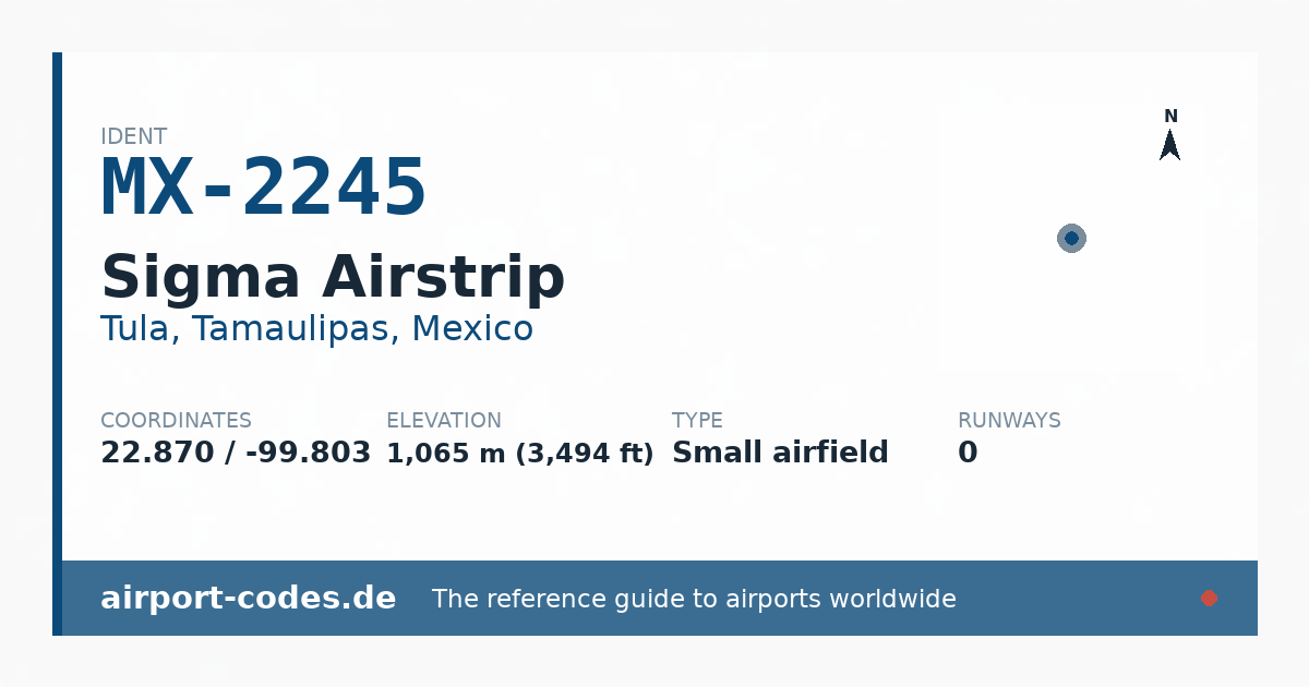 Generated summary graphic for Sigma Airstrip showing codes, coordinates and a runway sketch