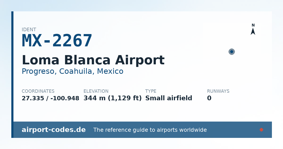 Generated summary graphic for Loma Blanca Airport showing codes, coordinates and a runway sketch