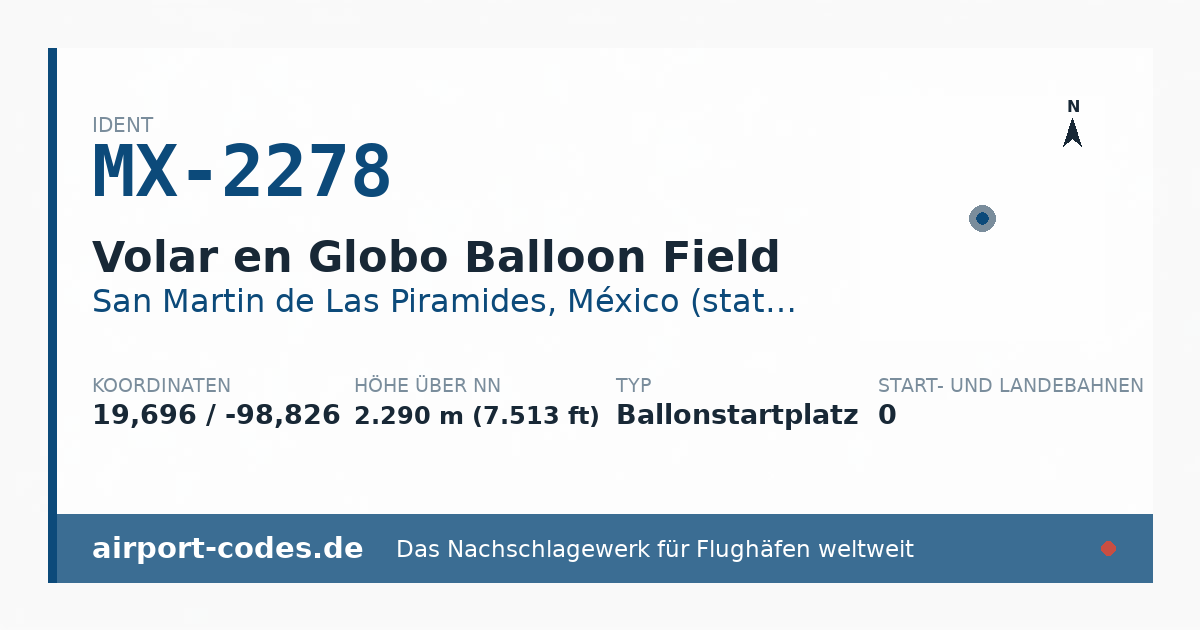 Generierte Übersichtsgrafik zum Flughafen Volar en Globo Balloon Field mit Codes, Koordinaten und Bahnenskizze