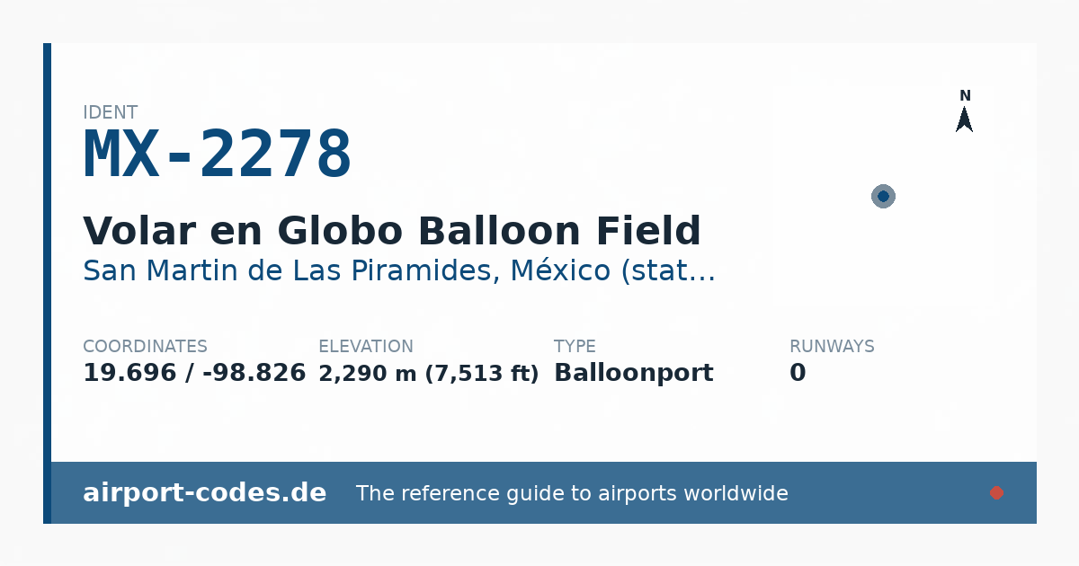 Generated summary graphic for Volar en Globo Balloon Field showing codes, coordinates and a runway sketch