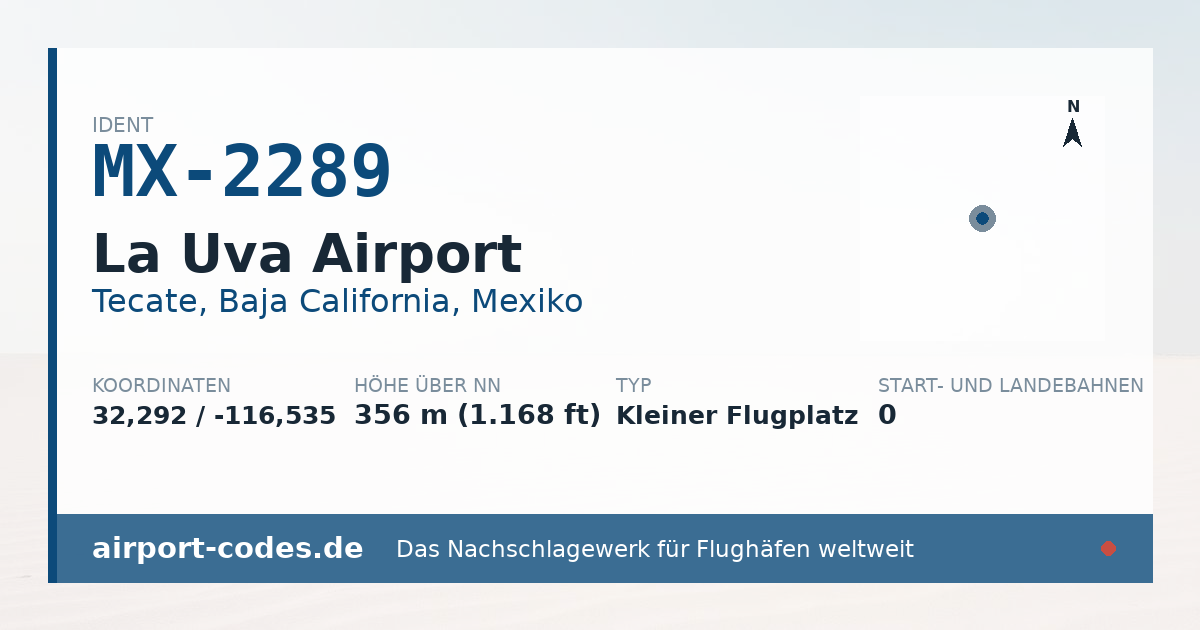 Generierte Übersichtsgrafik zum Flughafen La Uva Airport mit Codes, Koordinaten und Bahnenskizze