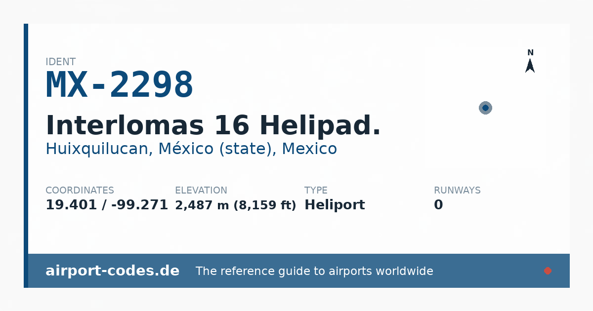 Generated summary graphic for Interlomas 16 Helipad. showing codes, coordinates and a runway sketch