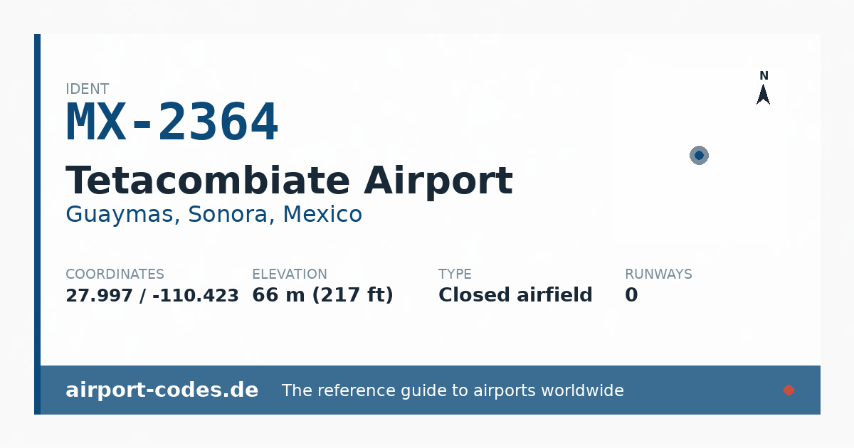 Generated summary graphic for Tetacombiate Airport showing codes, coordinates and a runway sketch