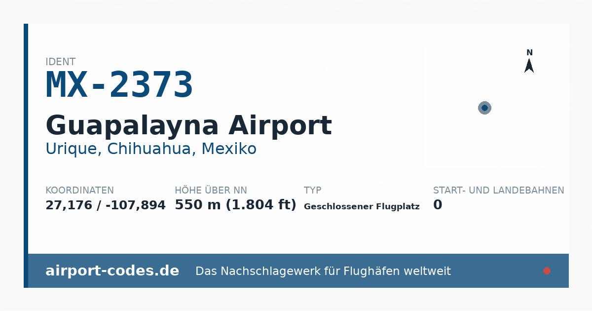 Generierte Übersichtsgrafik zum Flughafen Guapalayna Airport mit Codes, Koordinaten und Bahnenskizze