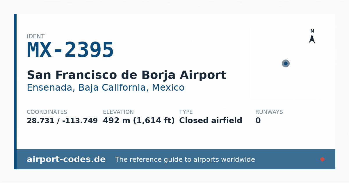 Generated summary graphic for San Francisco de Borja Airport showing codes, coordinates and a runway sketch