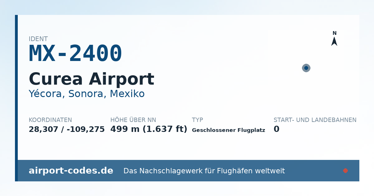 Generierte Übersichtsgrafik zum Flughafen Curea Airport mit Codes, Koordinaten und Bahnenskizze