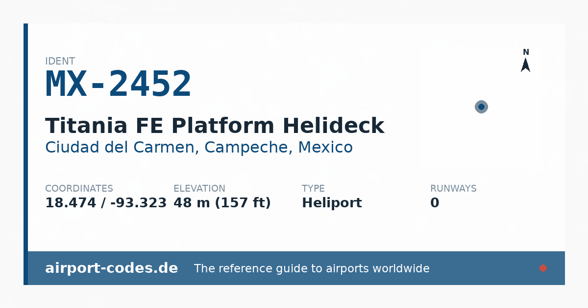 Generated summary graphic for Titania FE Platform Helideck showing codes, coordinates and a runway sketch