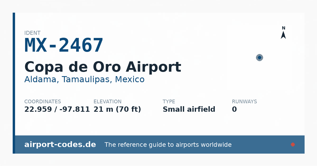Generated summary graphic for Copa de Oro Airport showing codes, coordinates and a runway sketch