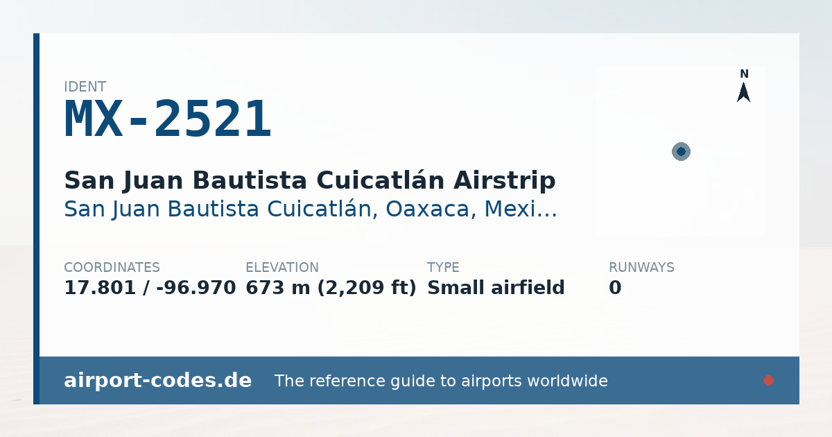 Generated summary graphic for San Juan Bautista Cuicatlán Airstrip showing codes, coordinates and a runway sketch