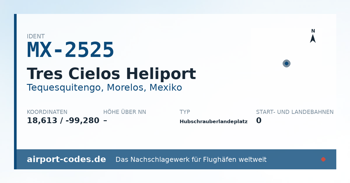 Generierte Übersichtsgrafik zum Flughafen Tres Cielos Heliport mit Codes, Koordinaten und Bahnenskizze