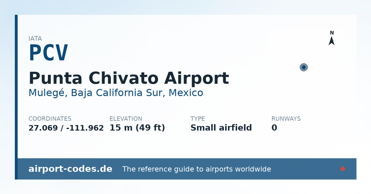 Generated summary graphic for Punta Chivato Airport showing codes, coordinates and a runway sketch