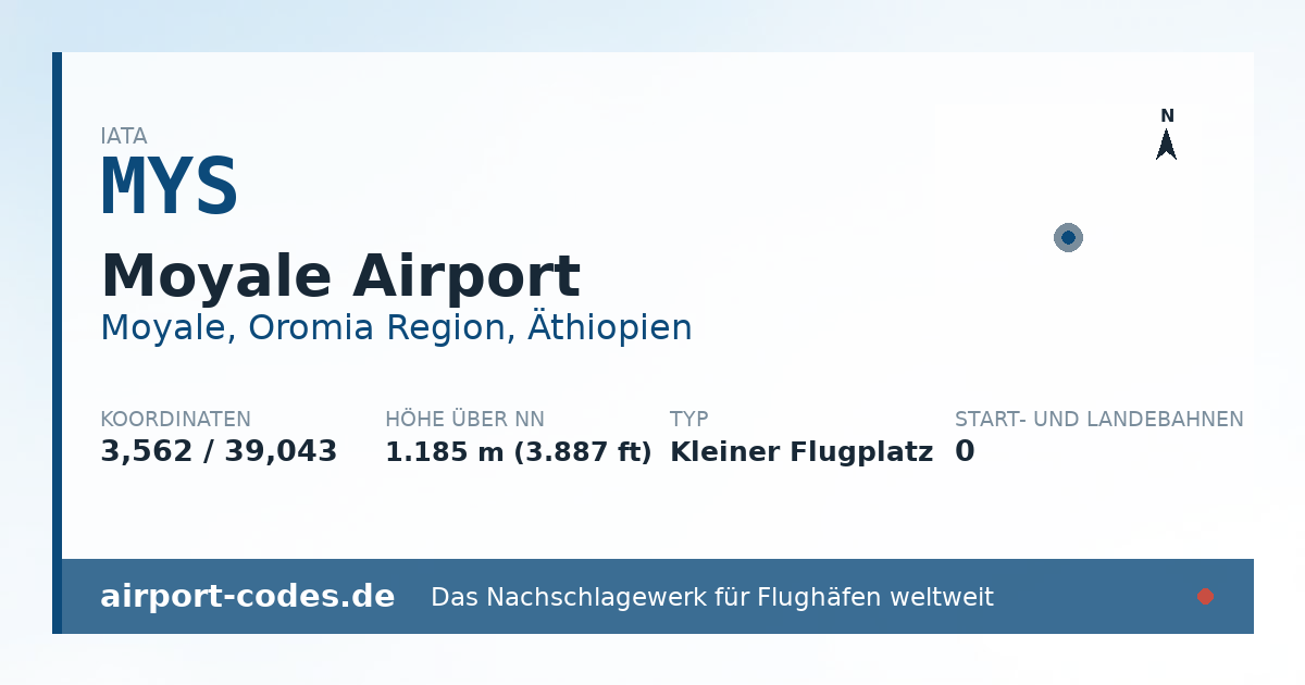 Generierte Übersichtsgrafik zum Flughafen Moyale Airport mit Codes, Koordinaten und Bahnenskizze