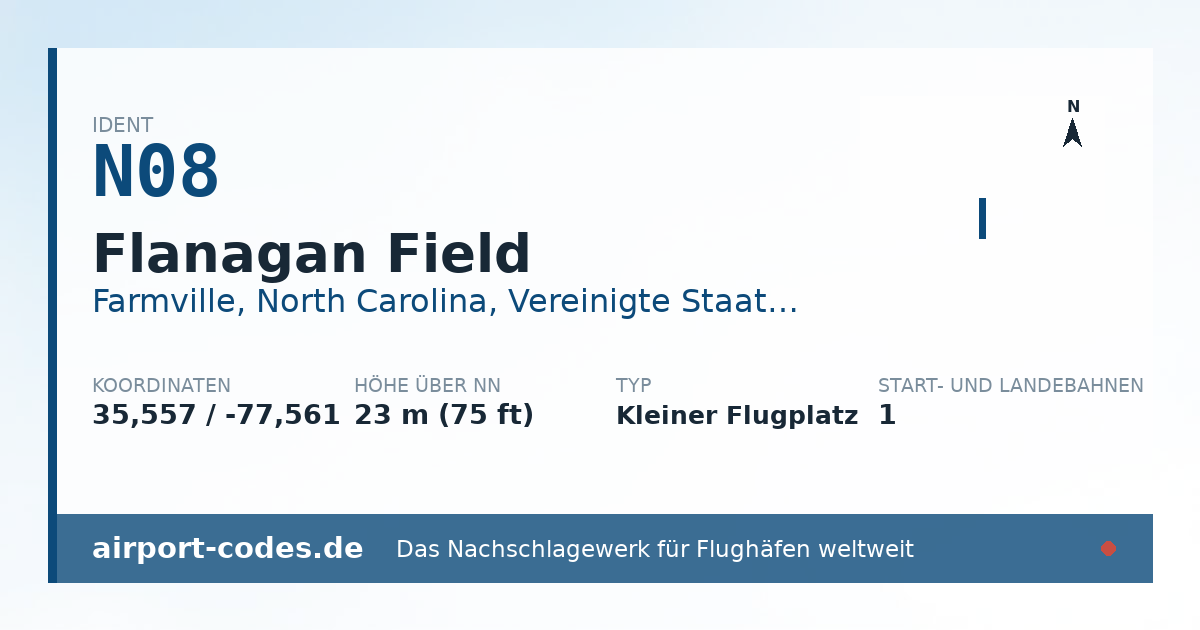 Generierte Übersichtsgrafik zum Flughafen Flanagan Field mit Codes, Koordinaten und Bahnenskizze