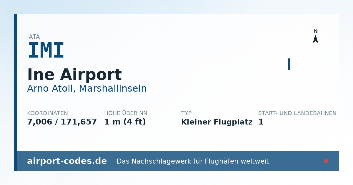 Generierte Übersichtsgrafik zum Flughafen Ine Airport mit Codes, Koordinaten und Bahnenskizze