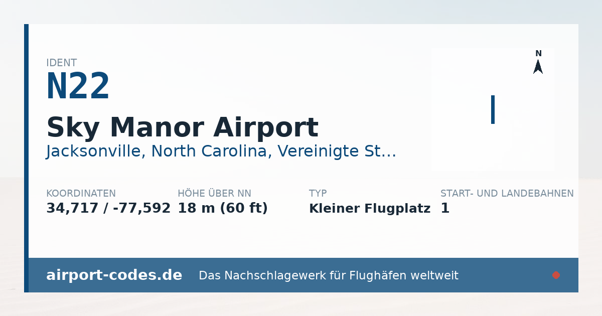 Generierte Übersichtsgrafik zum Flughafen Sky Manor Airport mit Codes, Koordinaten und Bahnenskizze