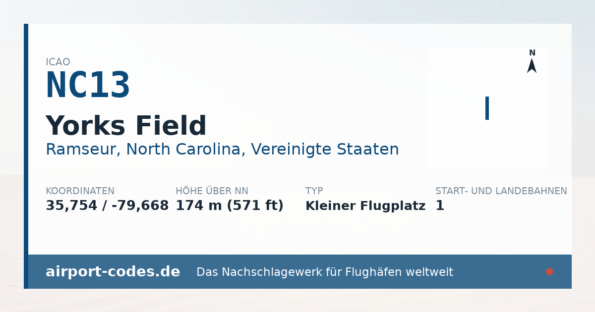 Generierte Übersichtsgrafik zum Flughafen Yorks Field mit Codes, Koordinaten und Bahnenskizze