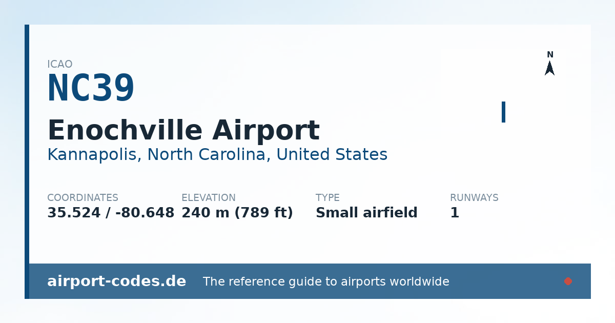 Generated summary graphic for Enochville Airport showing codes, coordinates and a runway sketch
