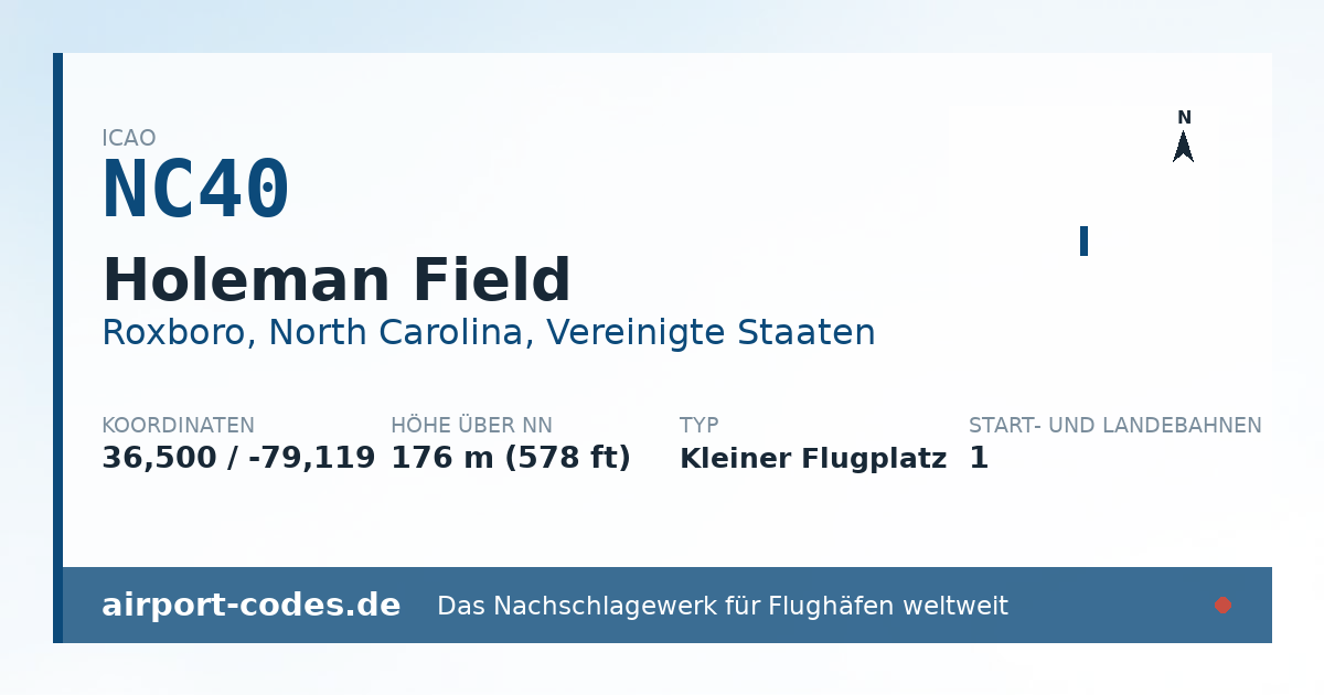 Generierte Übersichtsgrafik zum Flughafen Holeman Field mit Codes, Koordinaten und Bahnenskizze