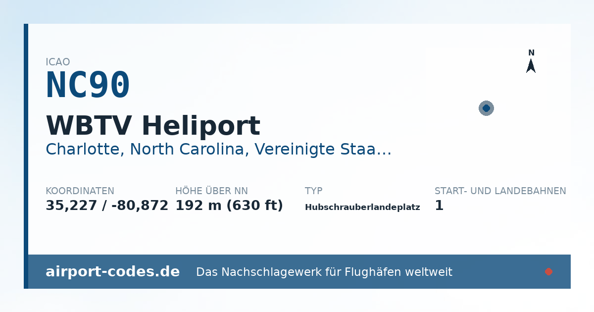 Generierte Übersichtsgrafik zum Flughafen WBTV Heliport mit Codes, Koordinaten und Bahnenskizze