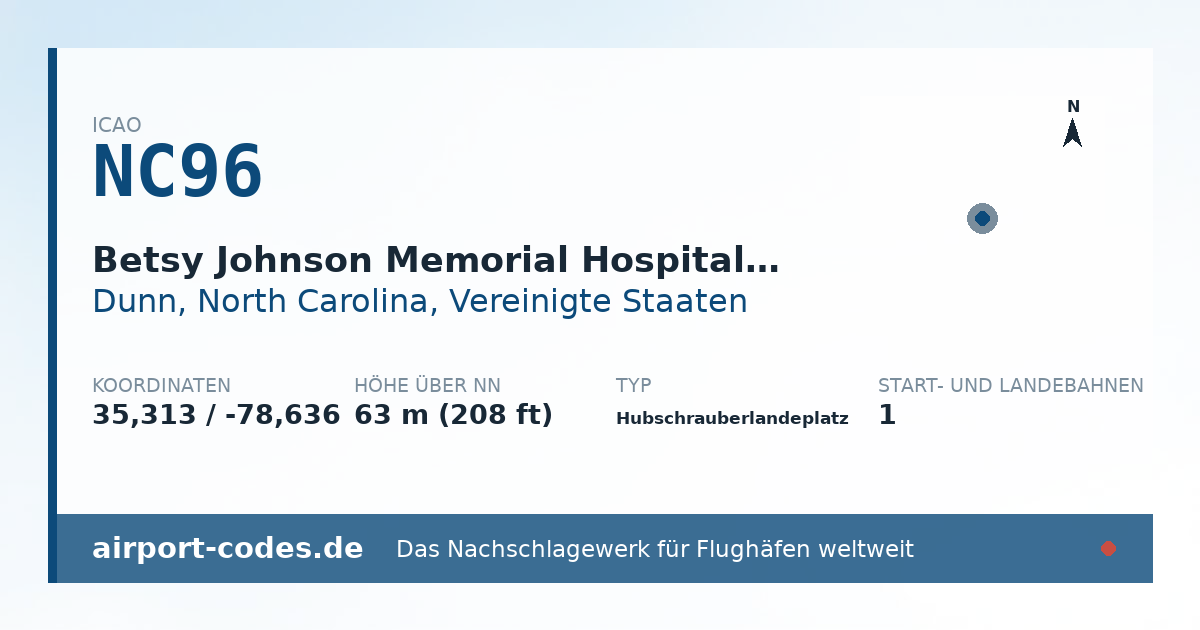 Generierte Übersichtsgrafik zum Flughafen Betsy Johnson Memorial Hospital Heliport mit Codes, Koordinaten und Bahnenskizze