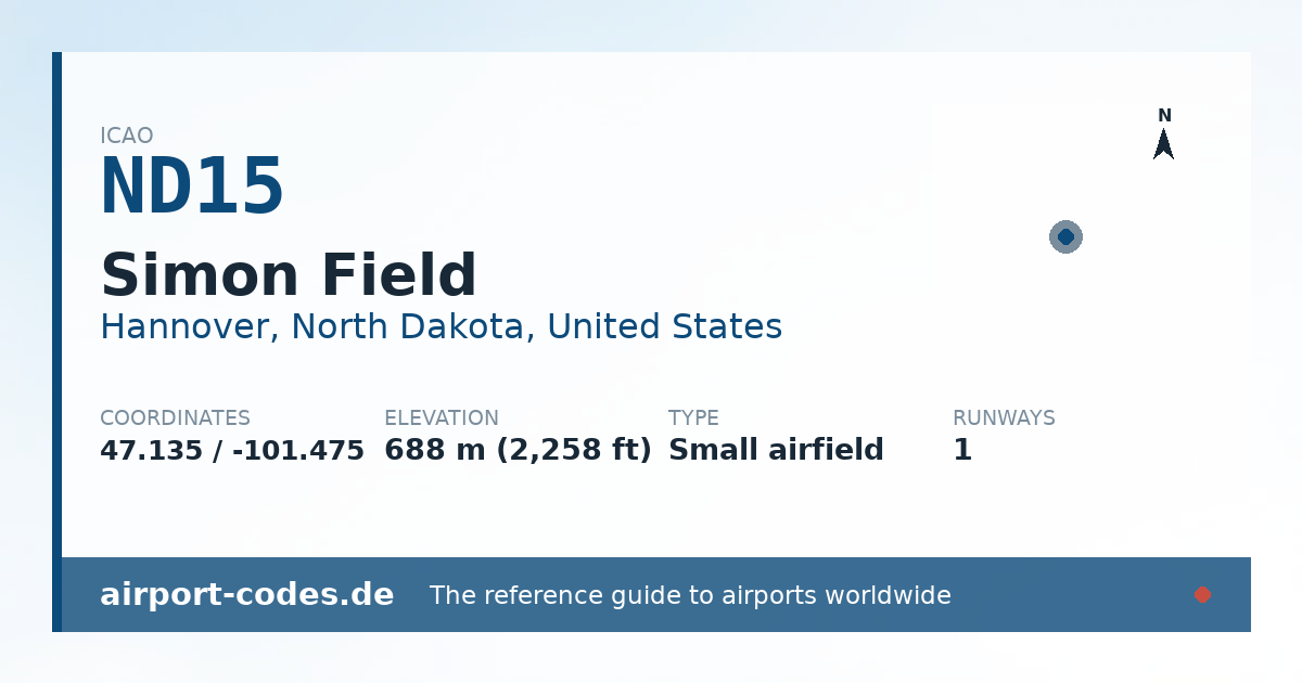 Generated summary graphic for Simon Field showing codes, coordinates and a runway sketch