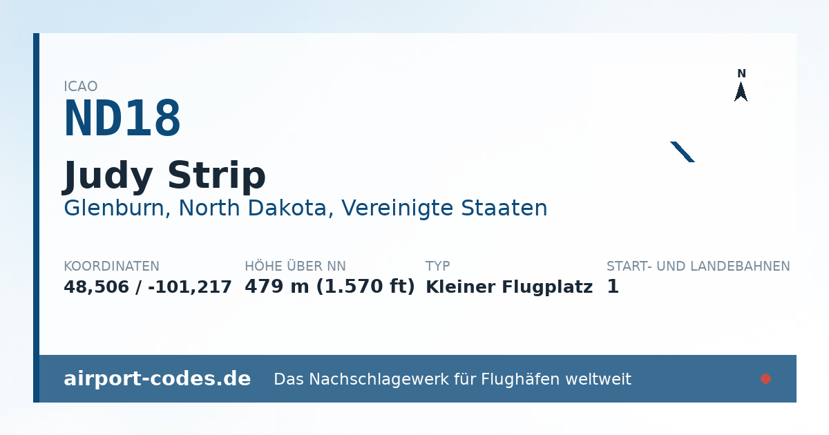 Generierte Übersichtsgrafik zum Flughafen Judy Strip mit Codes, Koordinaten und Bahnenskizze