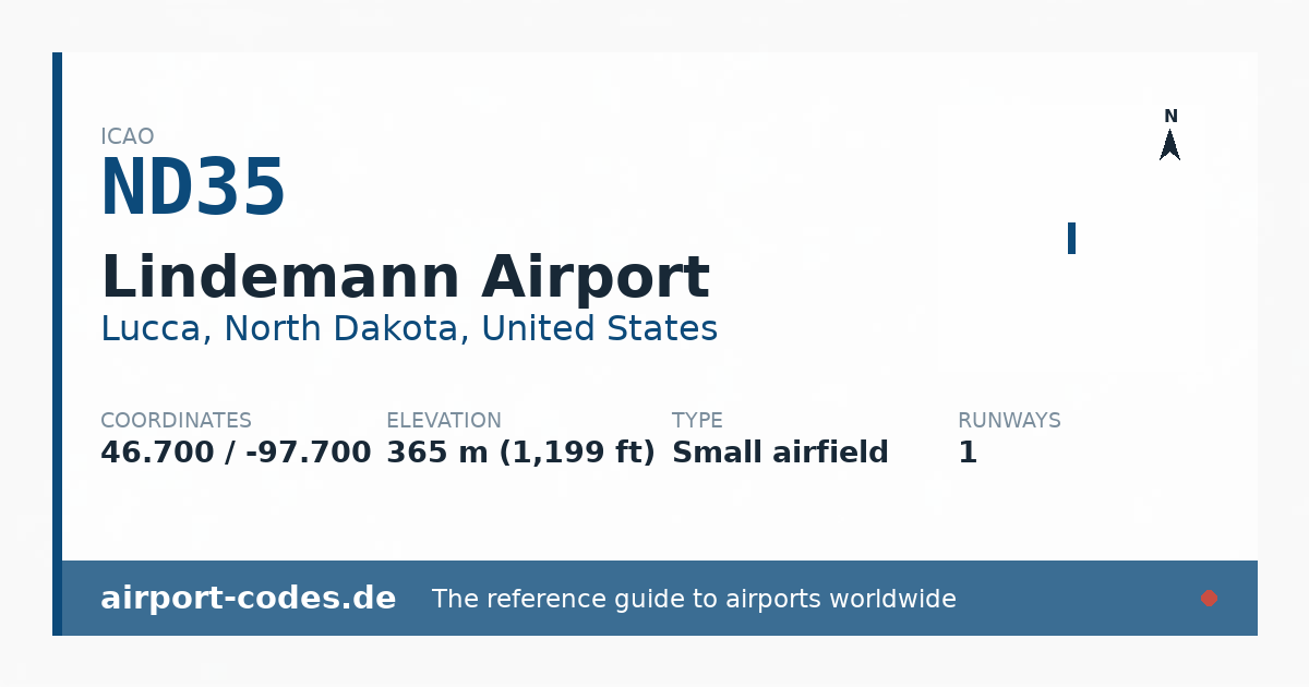 Generated summary graphic for Lindemann Airport showing codes, coordinates and a runway sketch