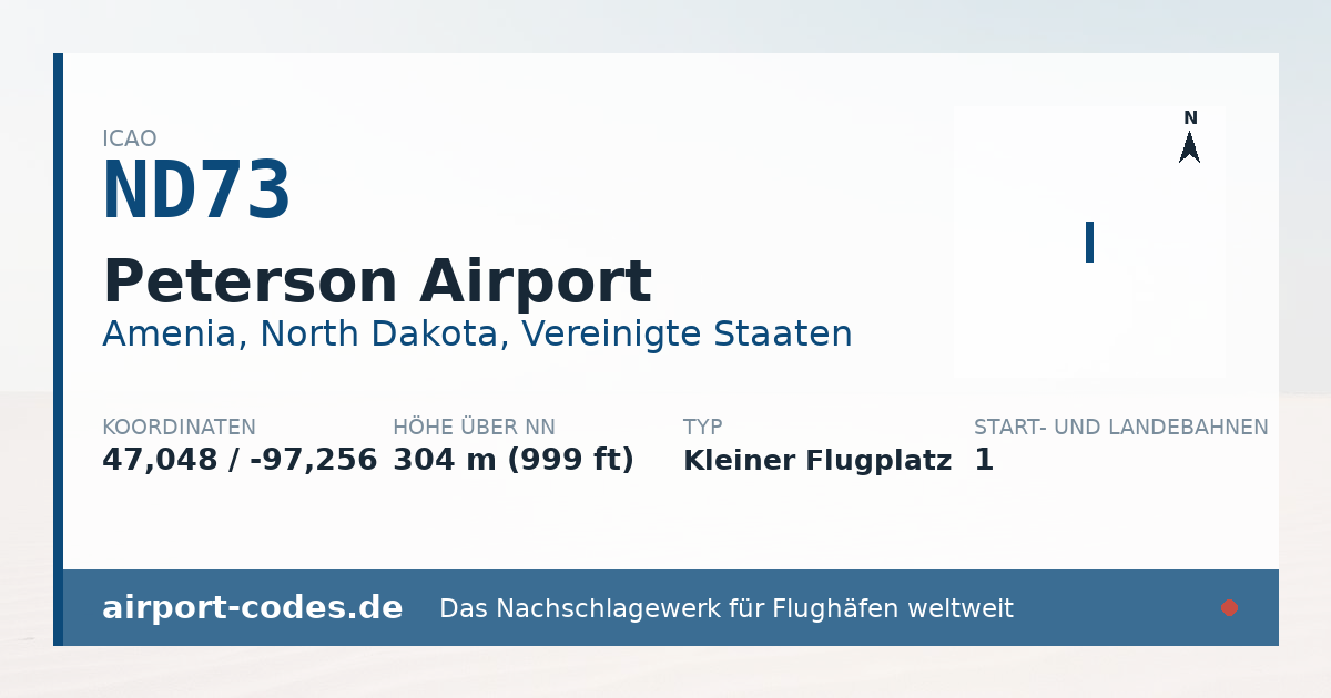 Generierte Übersichtsgrafik zum Flughafen Peterson Airport mit Codes, Koordinaten und Bahnenskizze