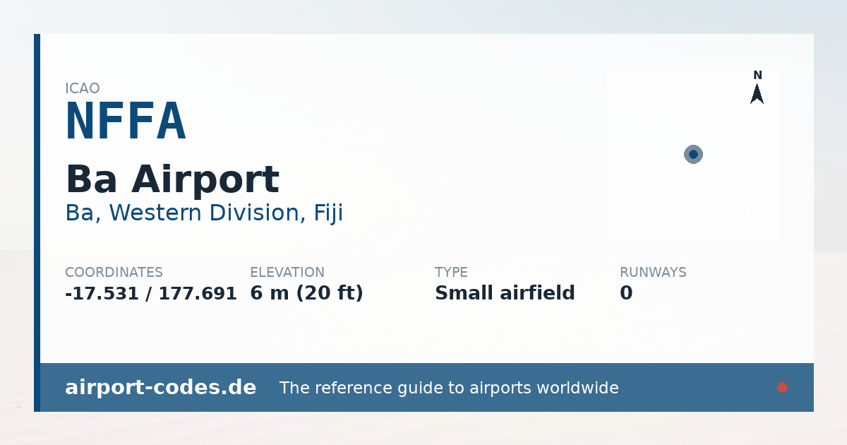 Generated summary graphic for Ba Airport showing codes, coordinates and a runway sketch
