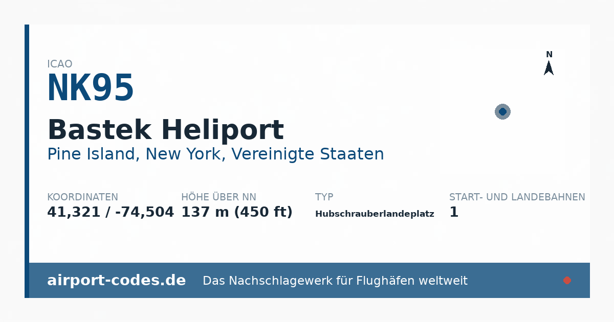 Generierte Übersichtsgrafik zum Flughafen Bastek Heliport mit Codes, Koordinaten und Bahnenskizze