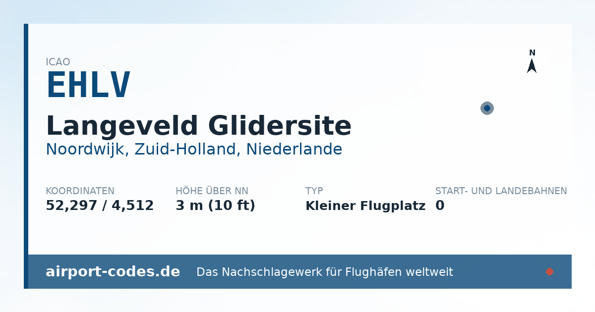 Generierte Übersichtsgrafik zum Flughafen Langeveld Glidersite mit Codes, Koordinaten und Bahnenskizze