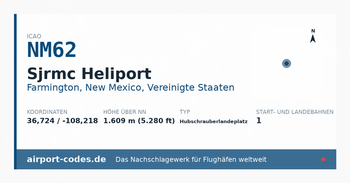 Generierte Übersichtsgrafik zum Flughafen Sjrmc Heliport mit Codes, Koordinaten und Bahnenskizze