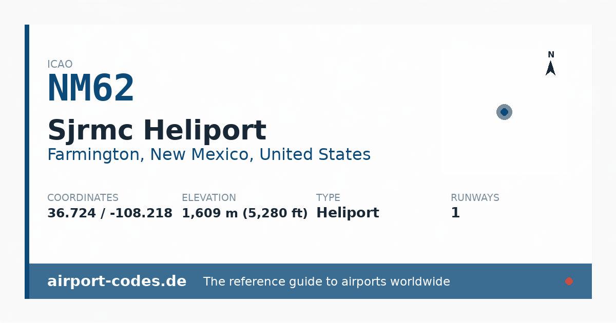 Generated summary graphic for Sjrmc Heliport showing codes, coordinates and a runway sketch