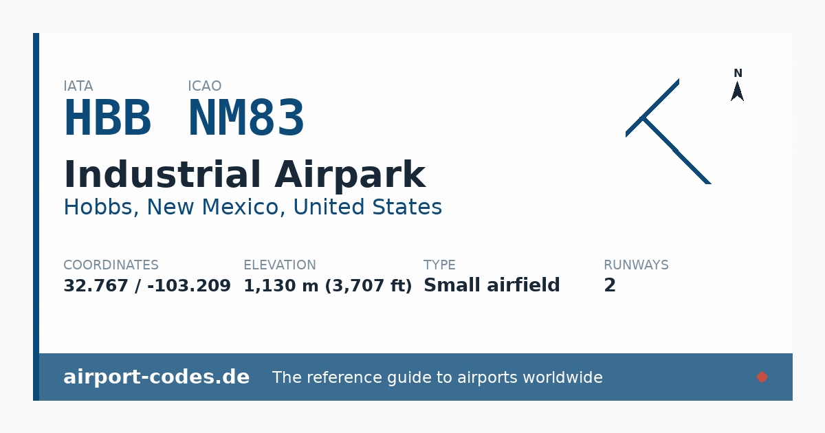 Generated summary graphic for Industrial Airpark showing codes, coordinates and a runway sketch