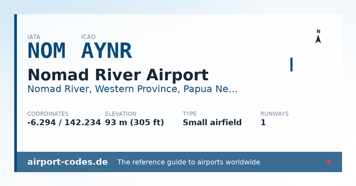 Generated summary graphic for Nomad River Airport showing codes, coordinates and a runway sketch