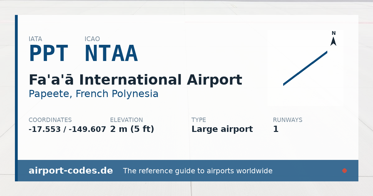 Generated summary graphic for Fa'a'ā International Airport showing codes, coordinates and a runway sketch