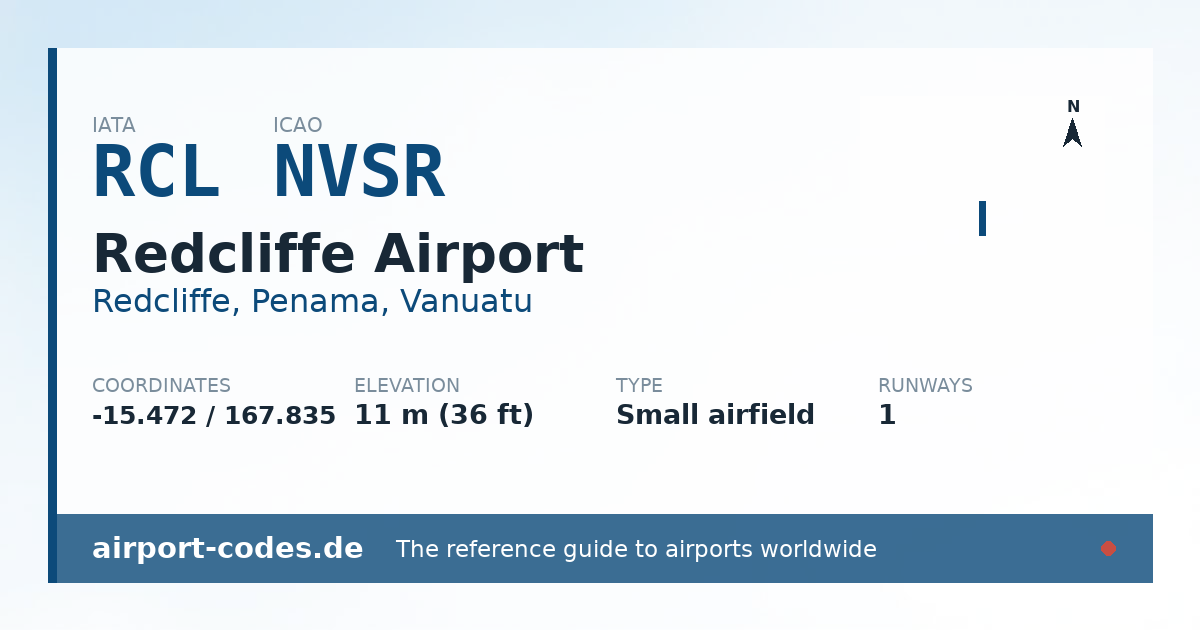 Generated summary graphic for Redcliffe Airport showing codes, coordinates and a runway sketch