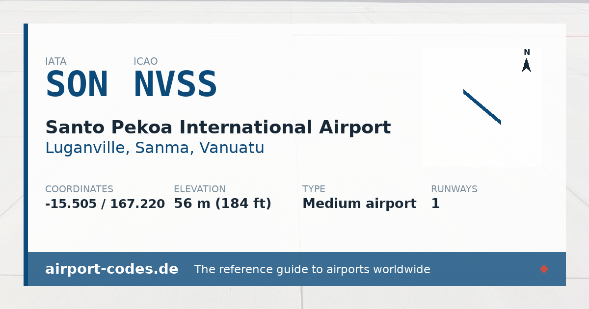 Generated summary graphic for Santo Pekoa International Airport showing codes, coordinates and a runway sketch