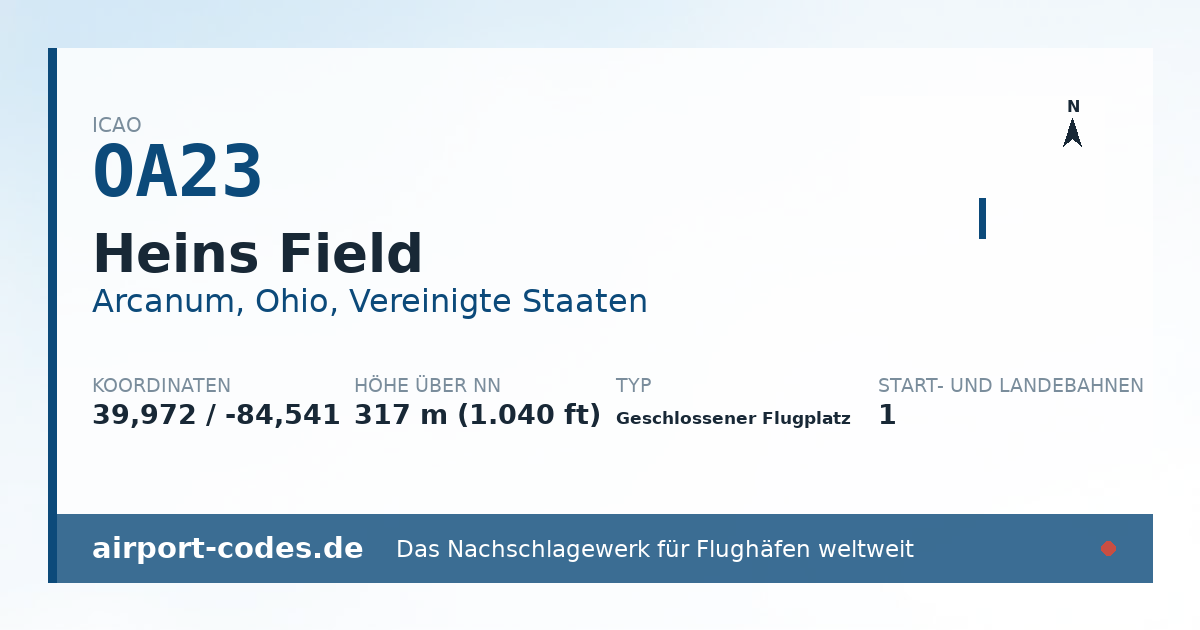 Generierte Übersichtsgrafik zum Flughafen Heins Field mit Codes, Koordinaten und Bahnenskizze