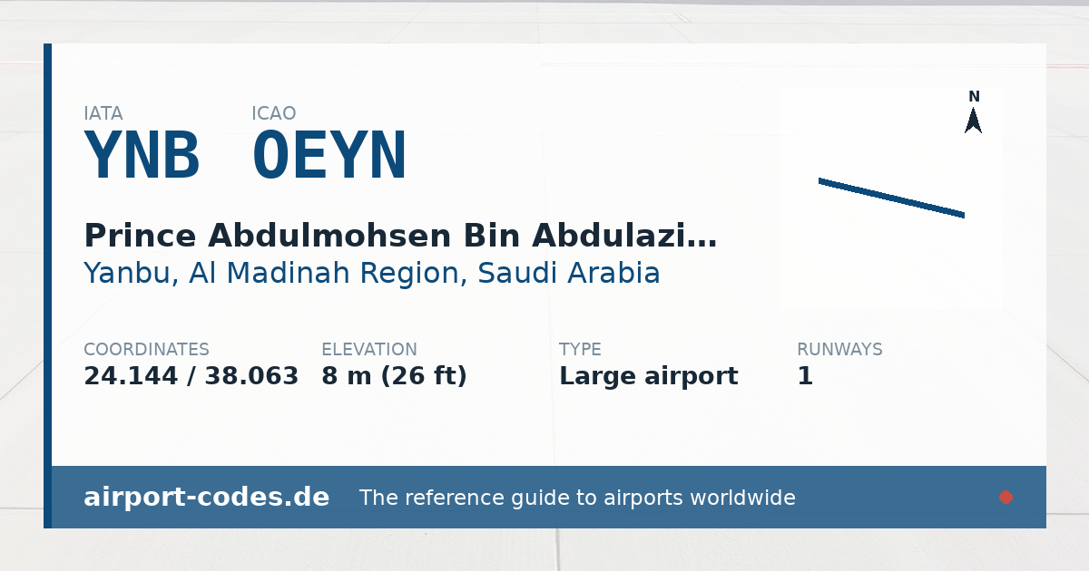 Generated summary graphic for Prince Abdulmohsen Bin Abdulaziz International Airport showing codes, coordinates and a runway sketch