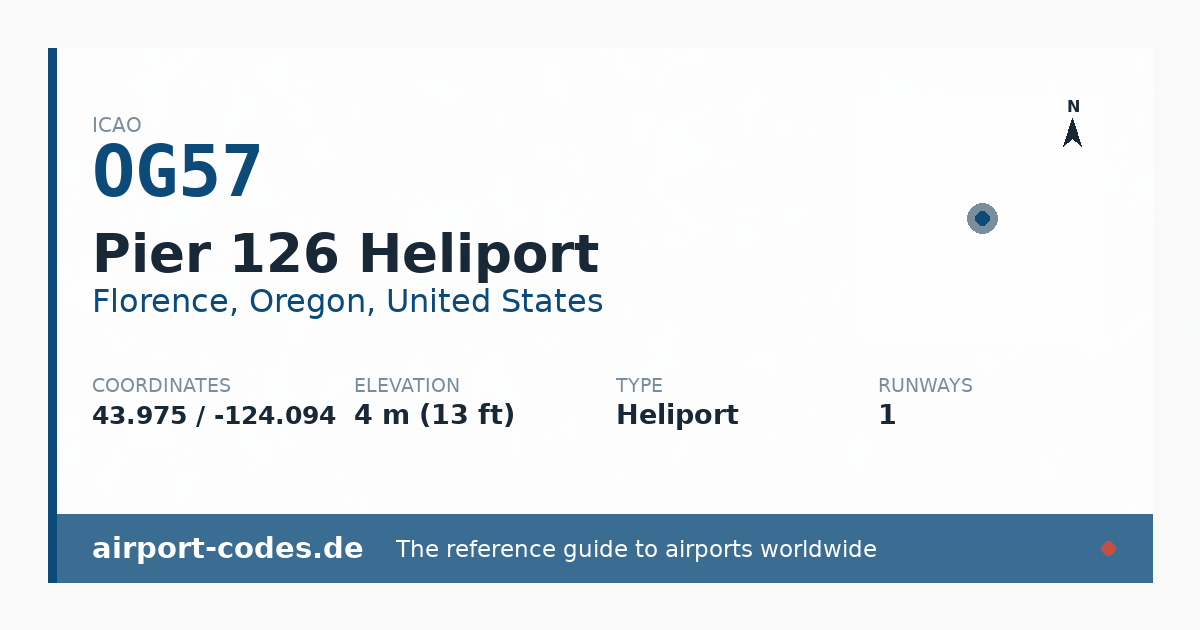 Generated summary graphic for Pier 126 Heliport showing codes, coordinates and a runway sketch