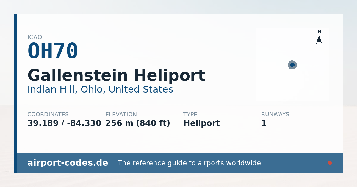 Generated summary graphic for Gallenstein Heliport showing codes, coordinates and a runway sketch