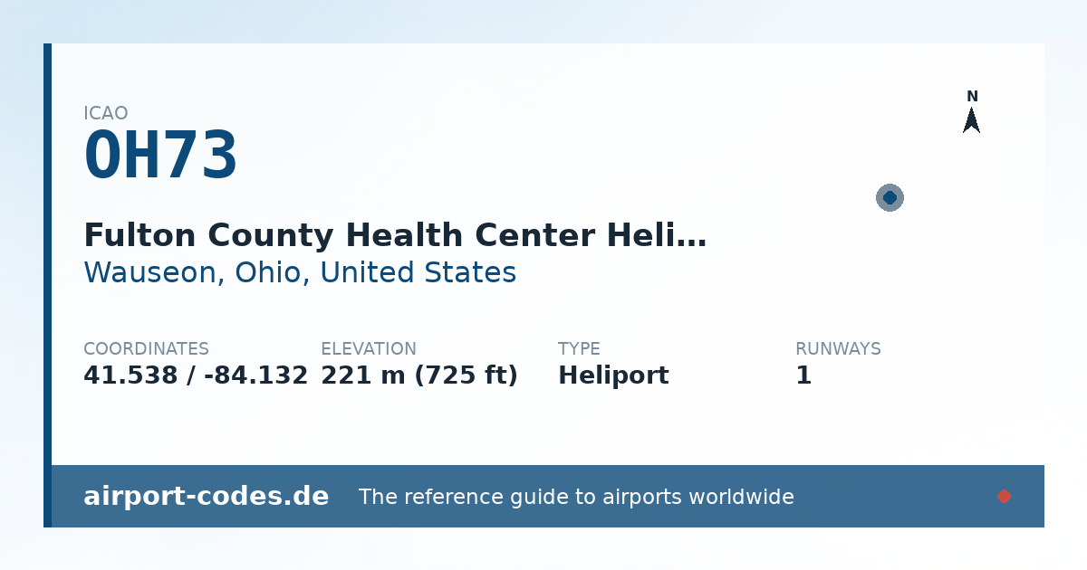 Generated summary graphic for Fulton County Health Center Heliport showing codes, coordinates and a runway sketch