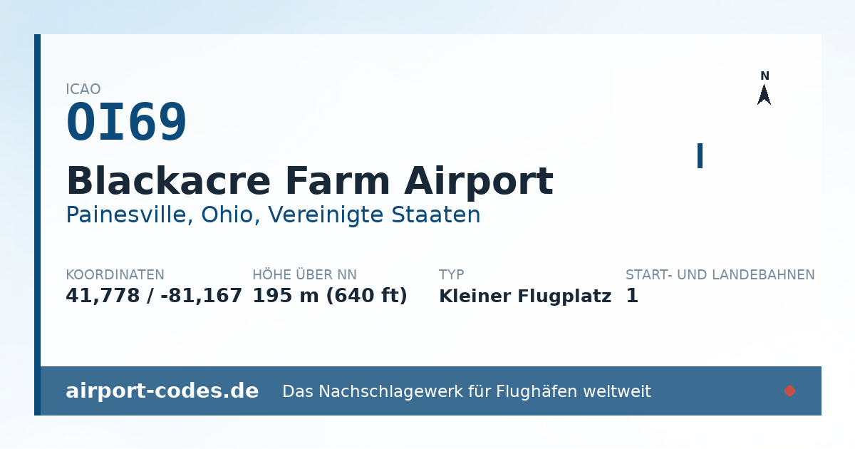Generierte Übersichtsgrafik zum Flughafen Blackacre Farm Airport mit Codes, Koordinaten und Bahnenskizze