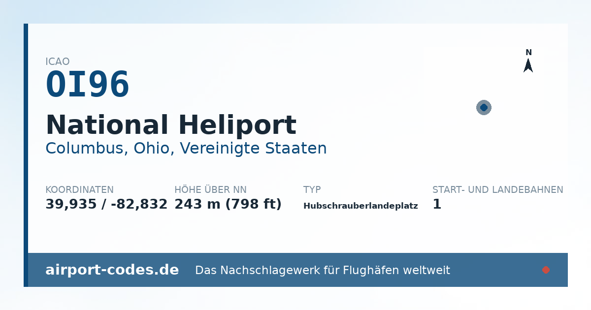 Generierte Übersichtsgrafik zum Flughafen National Heliport mit Codes, Koordinaten und Bahnenskizze
